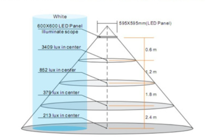 Explorer les tendances de conception des luminaires d'éclairage LED au 21e siècle